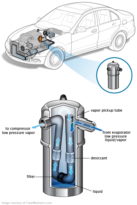 See P245D repair manual