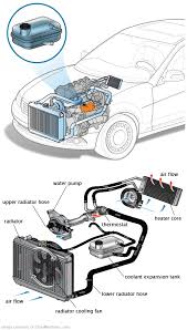 See P245D repair manual